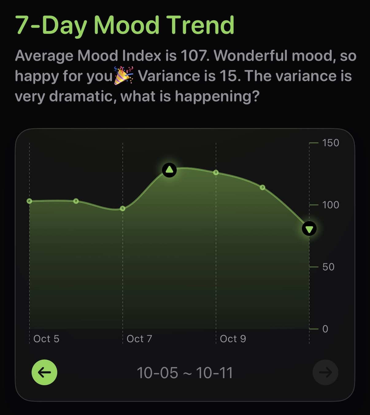 Mood Tracking vs Mood Journaling: What to Track for Real Insights