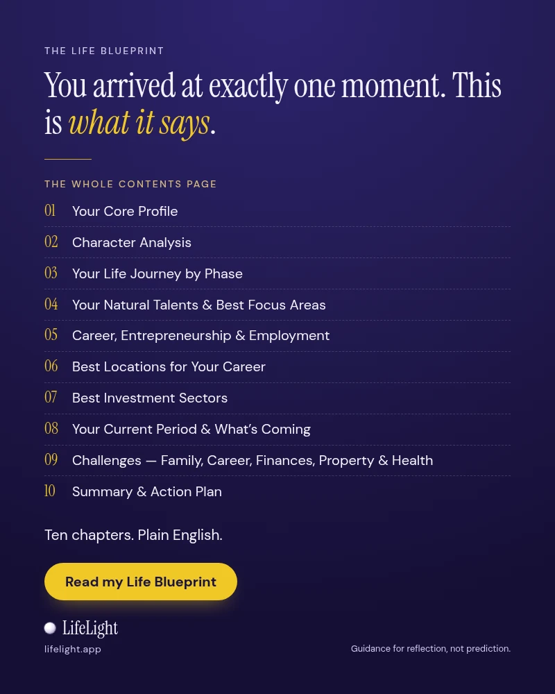 Life Blueprint contents page: ten chapters, from Your Core Profile to Summary & Action Plan, with a Read my Life Blueprint button.